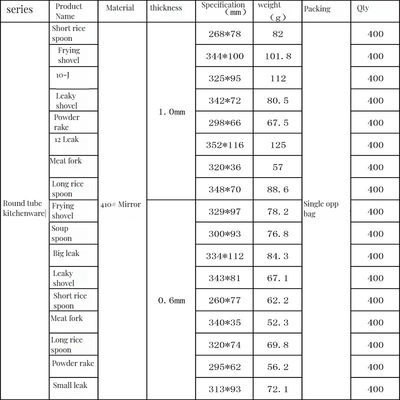 Функциональные и элегантные золотые столовые приборы для свадеб Нержавеющая сталь Нож Вилка Ложка